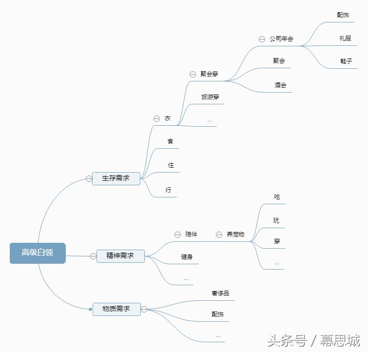 蓝海市场如何发展,什么是蓝海市场行业