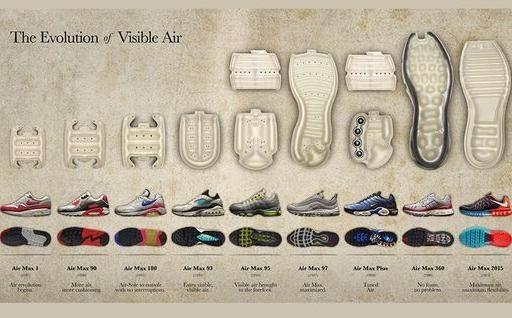 airmax多久出下一代,airmax那么硬为何仍有那么多人买