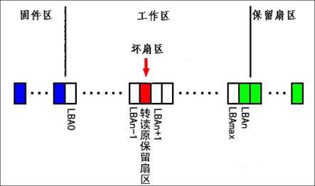 希捷硬盘如何区分是否返修,希捷硬盘少量坏道怎么处理