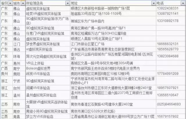 全国一共有多少家vr体验馆,全国vr全景服务平台