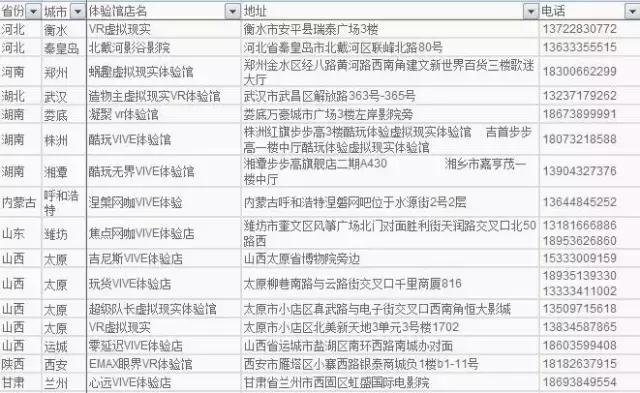 全国一共有多少家vr体验馆,全国vr全景服务平台
