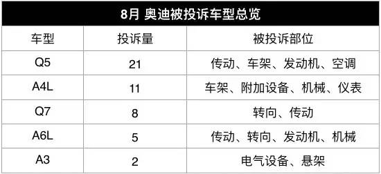 4月份汽车投诉排行榜自主品牌,中国汽车投诉榜最高的是哪款车