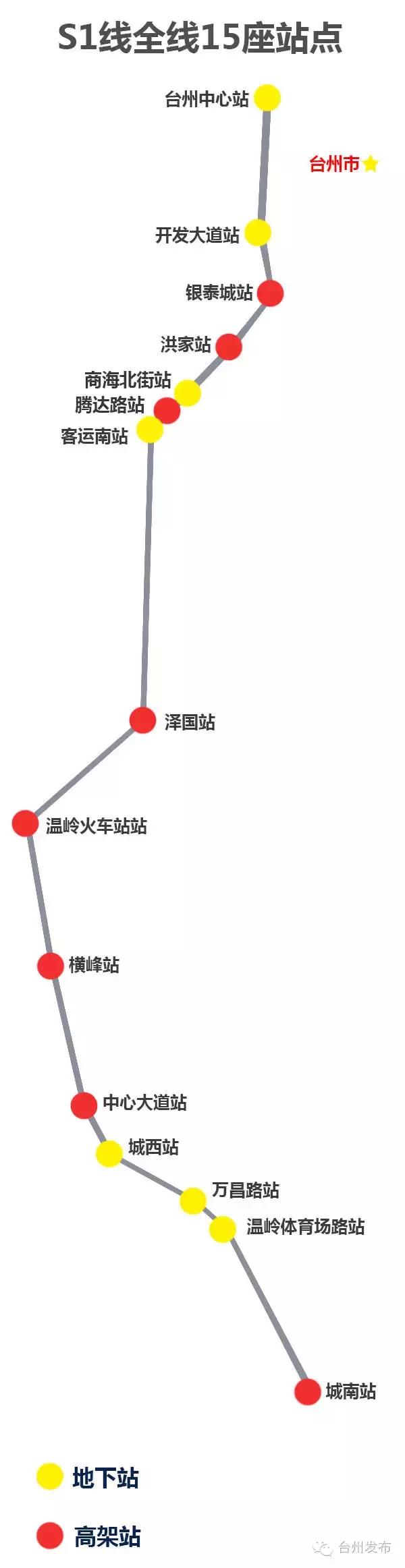 台州市域铁路S1线开通,s11市域铁路开工日期