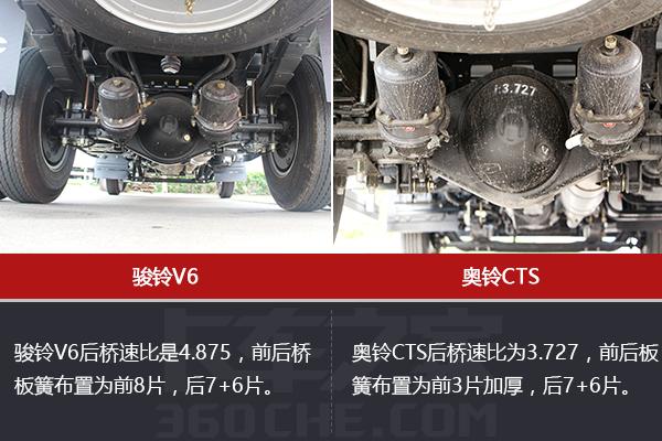 骏铃v6和奥铃,骏铃v6国五轻卡价格