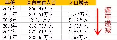 南京的房子优缺点,南京的房子性价比低的有哪些
