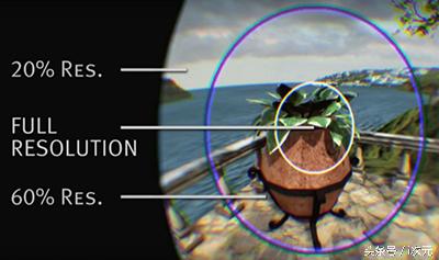 硅谷最神秘组织都痴迷的眼球追踪，是革命还是毁灭？