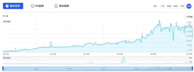 ppt与h5有什么区别,h5可以转成ppt吗