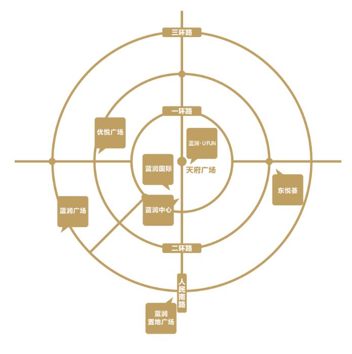 不只是“中心论”蓝润带大量纯干货探索成都商业市场