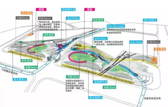 成都天府新区公园排名,成都新增湿地公园