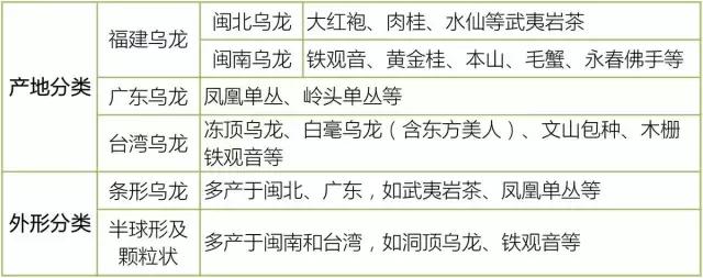茶叶分类及六大茶类的代表茶图文,六大茶类分类的理论依据包括什么
