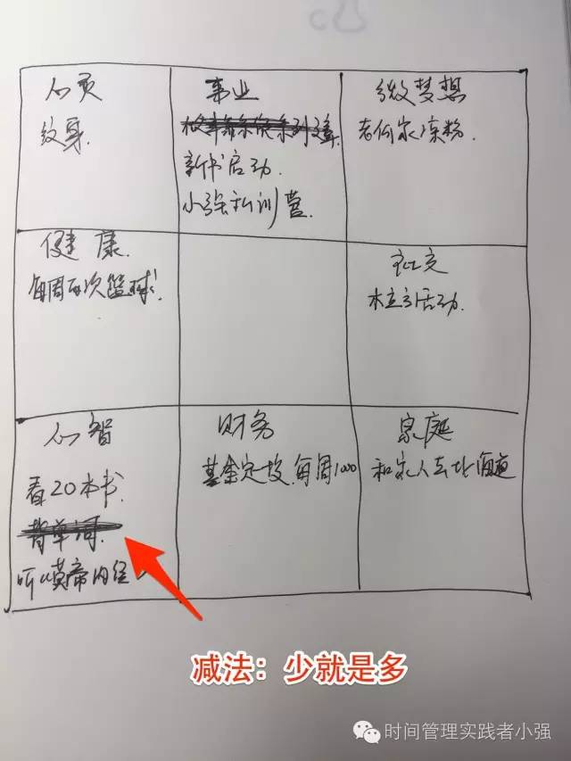 如何找到自己的目标文案,如何找到自己的目标