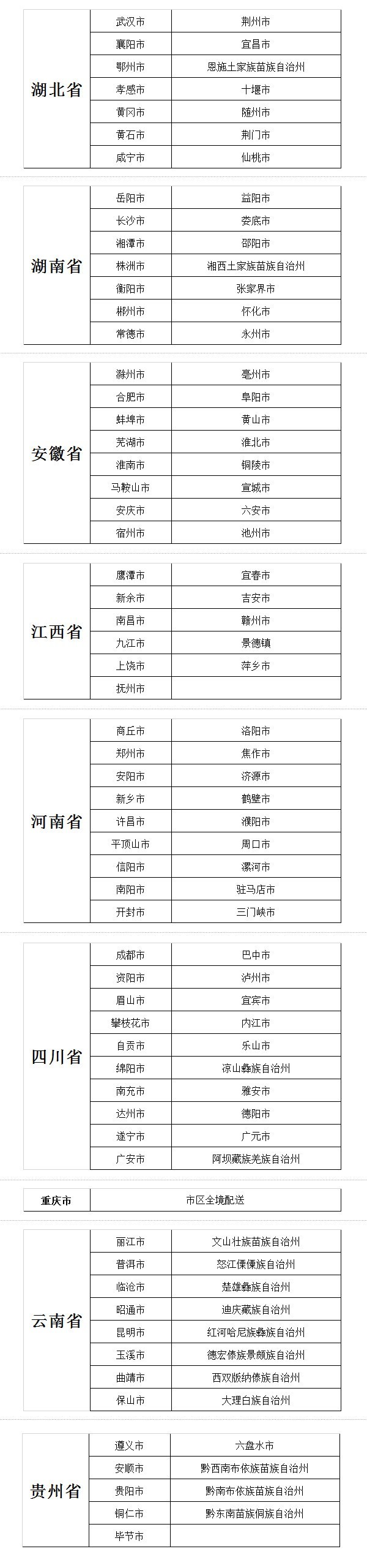 壹家壹站新开成都、武汉两仓，配送可覆盖全国9个省+3个直辖市