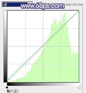 ps写真人像调色高级感黄背景,人像秋天调色ps