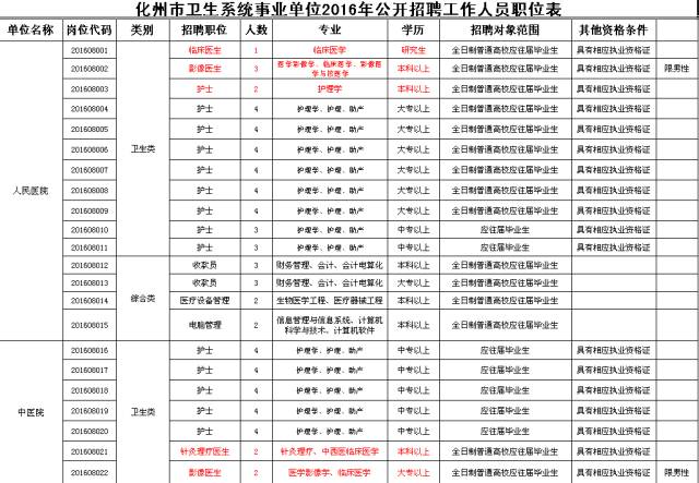 2024年惠州事业单位招聘岗位,最近惠州找工作推荐