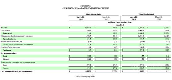 coach为什么专柜下架了网上还在卖,coach现状