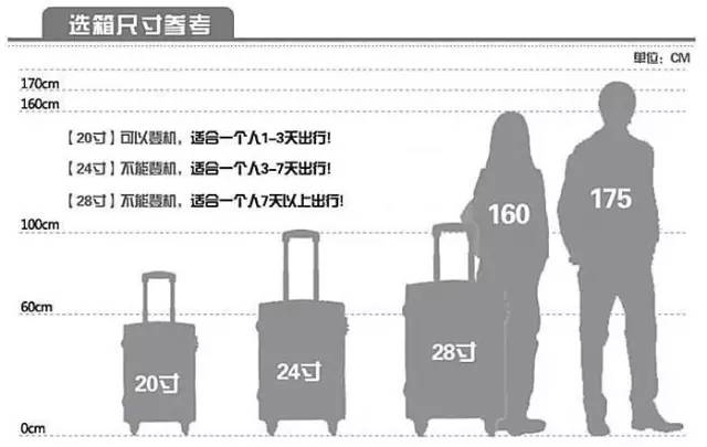 推荐几款好的旅行箱,旅行箱推荐买哪个牌子好且尺寸大