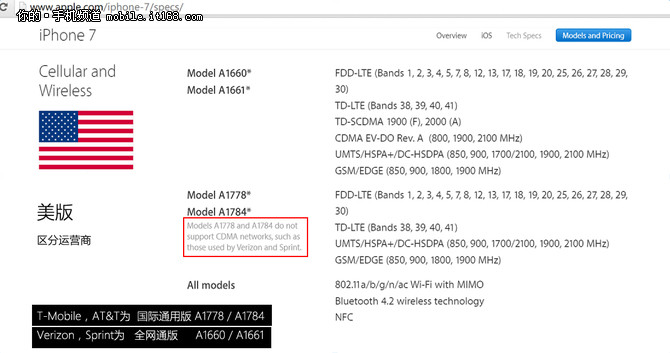 国行依旧是第一选择iPhone7版本解析