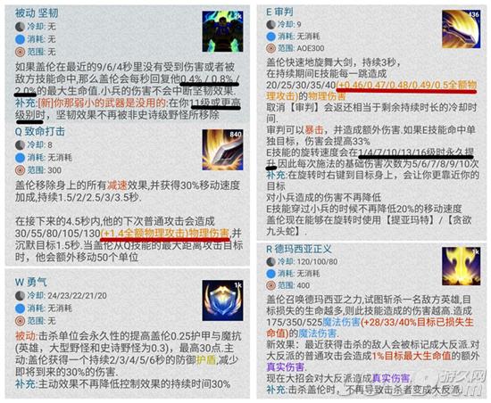 最新暴击盖伦,100%暴击的盖伦有多恶心