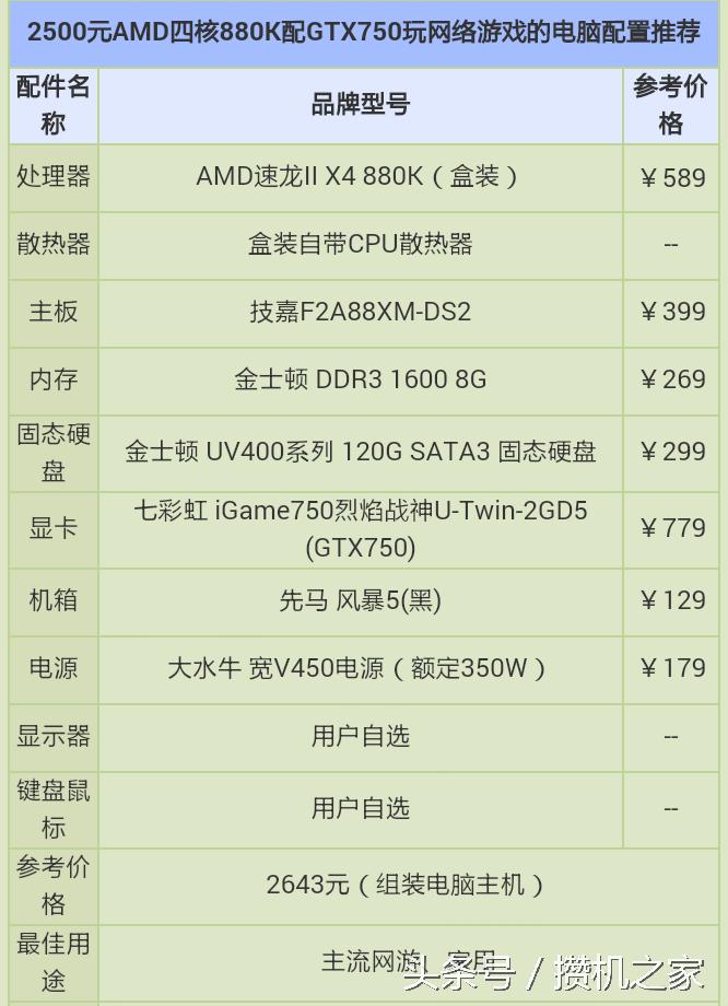 2000元amd3500x配置,amdv8对比gtx750