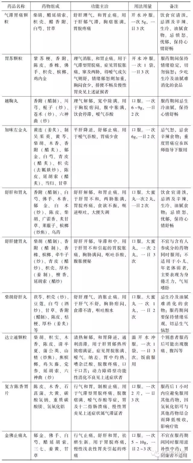 消化不良的10大中成药,十大消化不良中成药