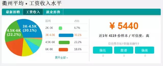 2018浙江各市平均工资排名,2021年绍兴的平均工资是多少