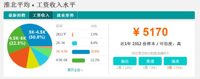 安徽各市平均工资排名2023,安徽平均工资排行