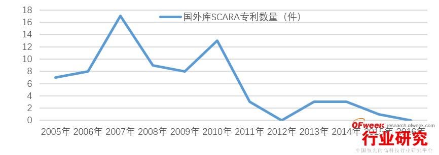 scara机器人自动化校准,双臂大型scara机器人结构图解