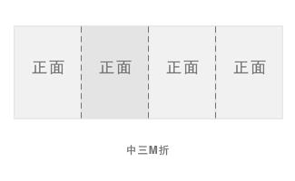 折页印刷尺寸图解,三折页印刷技术
