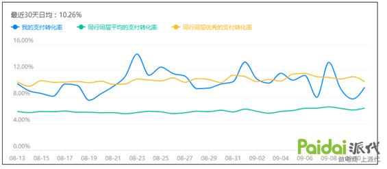 手把手教你不为流量发愁,让你不再为流量发愁的5个方法