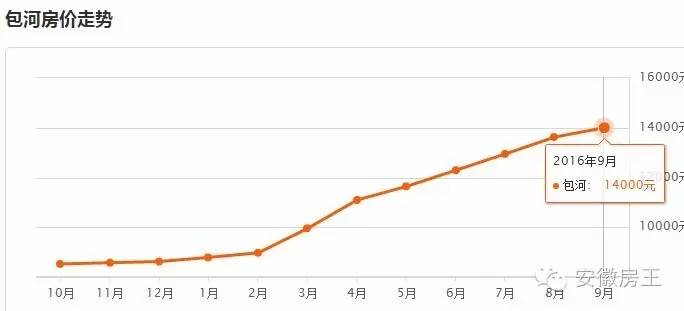 合肥2022各小区均价,合肥各小区最新房价