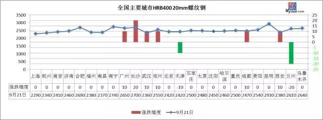 沙钢下跌,沙钢钢材最新消息今天