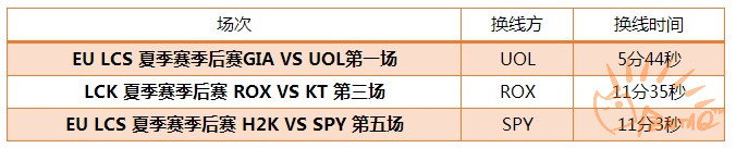 当换线成为一种真正的策略——新版本换线研究