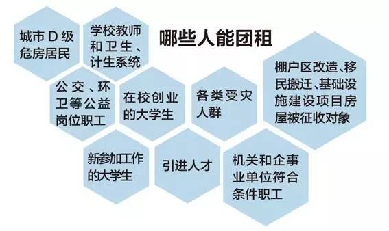 昆明公租房能就近入学吗,昆明公租房住满5年后能继续租吗