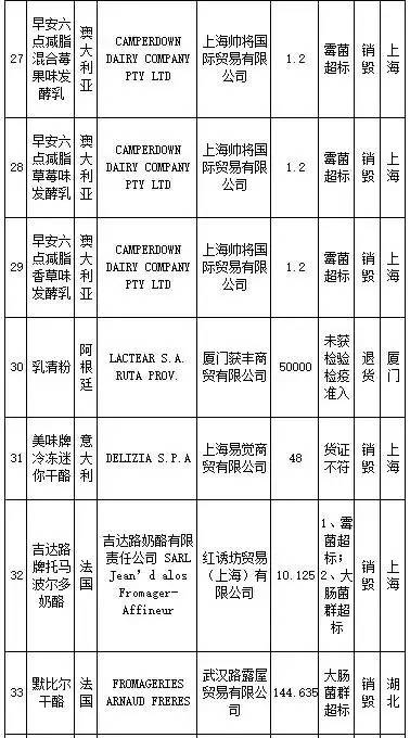 花王、SKINFOOD等259批进口食品、化妆品不合格，你还海淘么？