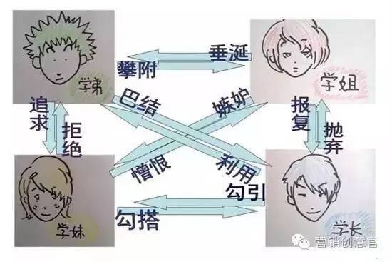 被玩坏的大学建筑,被同学玩坏的大学