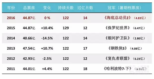 多伦多电影节上映了吗,多伦多电影节上线