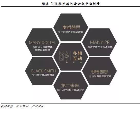 调研最前线多想互动,835212:深耕互动体验营销，整合跨平台互动资源