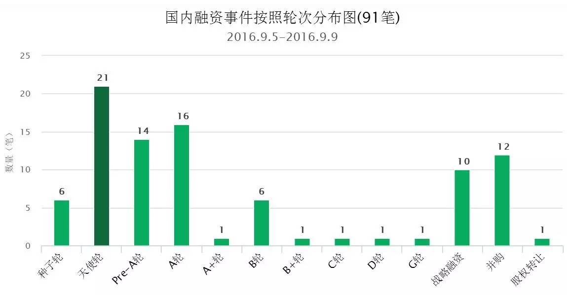国内外融资案例,融资干货必看