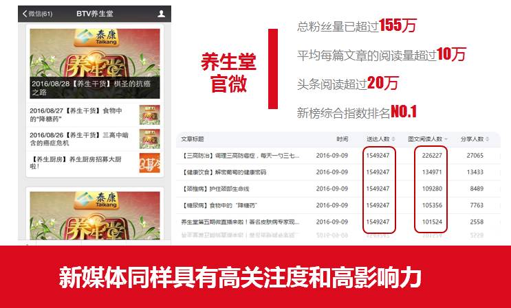 养生堂品牌理念,中国养生堂