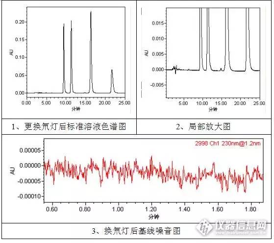 基线基础知识,基线不合格怎么处理