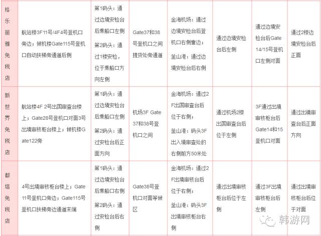 韩国仁川机场免税店取货处,韩国免税店取货流程