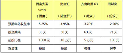 家庭理财的十大渠道,家庭理财哪个方法最好
