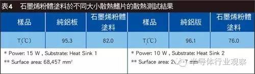 石墨烯能给电子元器件导热吗,石墨烯高温发热芯片