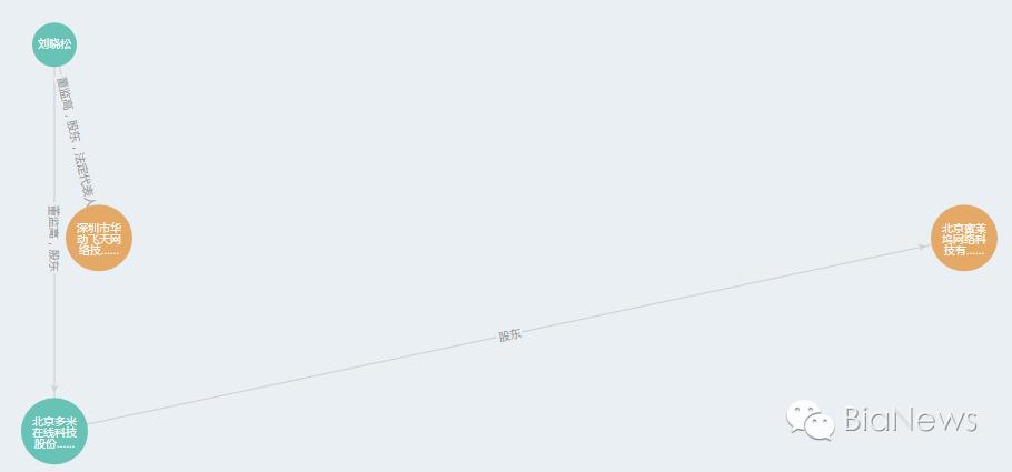直播平台调查:多数无视听许可证,战旗TV、熊猫TV等恐将被迫更名