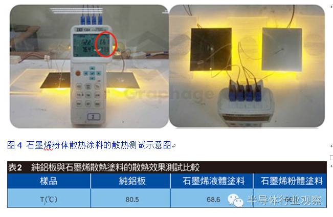 石墨烯能给电子元器件导热吗,石墨烯高温发热芯片