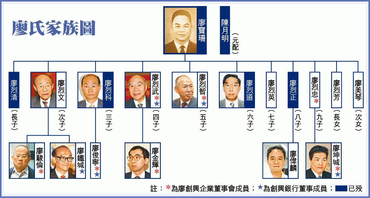 创兴银行国内排名,创兴银行业务
