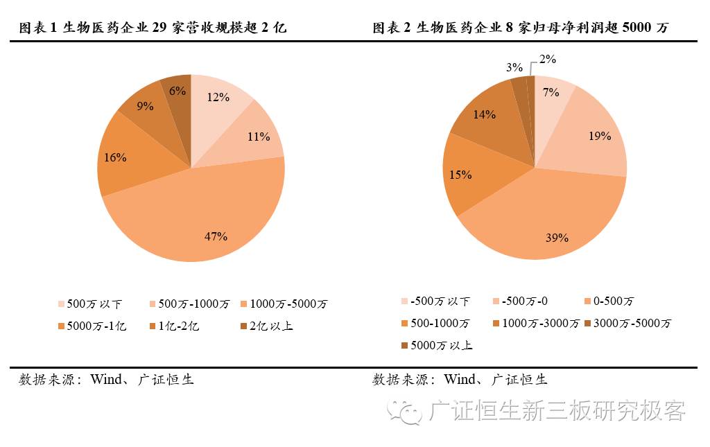 2021生物医药股十强排名,2021年生物医药股十强排名