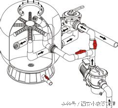 刨根问底“涌清水”！新型低能高效的生物膜法水处理装置