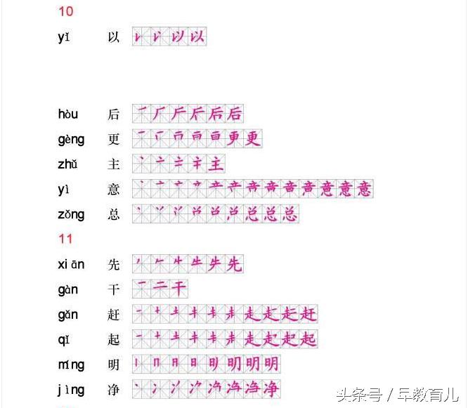 贝的故事的生字笔顺,生字笔顺怎么读