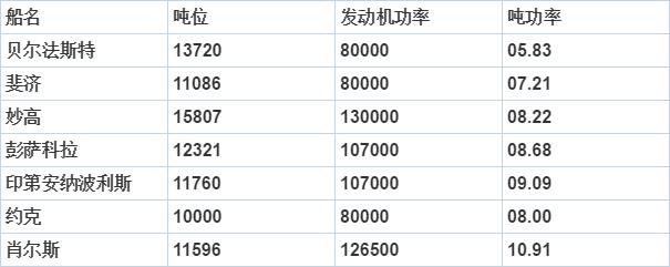 大不列颠长弓手贝尔法斯特巡洋舰手感糟糕买了就亏